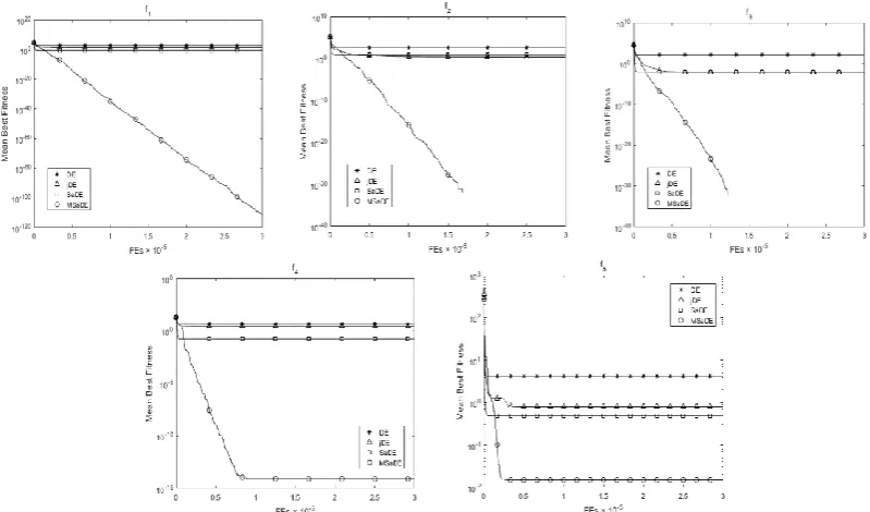 Figure 1. Iterative process diagrams of four algorithms. 