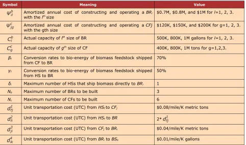 Table 1b. Input Data Used for Case Study