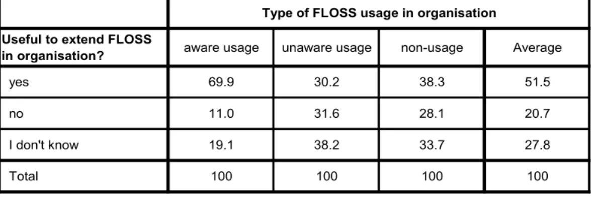 Table   5 allows  us  to draw  two important  conclusions  from the  FLOSSPOLS local  governments survey