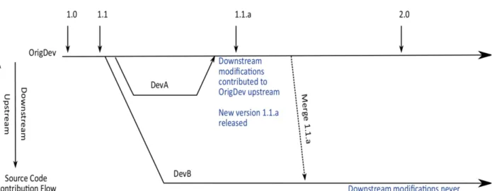Figure 1: Development Workflow
