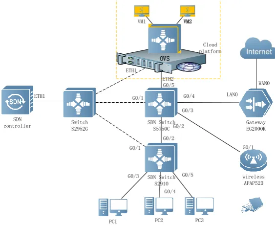 Figure 1. Network architecture. 