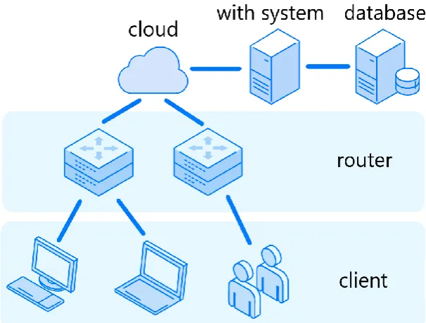 Figure 1. Architecture Diagram. 