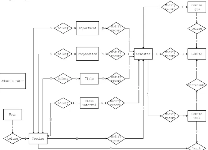 Figure 2. Function Diagram. 