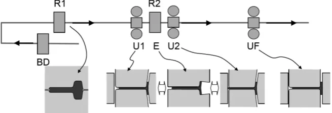 Fig. 18　UF rolling of T-bar.