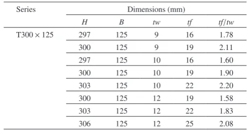 Fig. 19　Example of rolled T-bar.