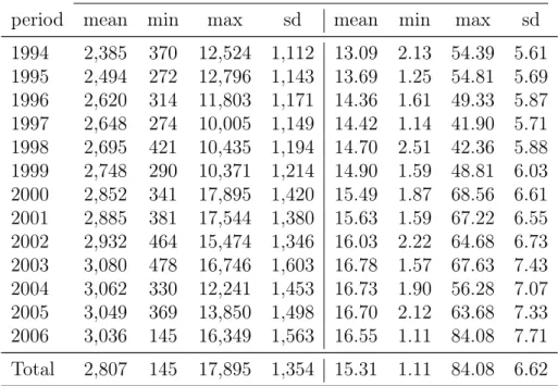 Table 1: Summary Statistics for Earnings and Wages Monthly Earnings Hourly Wages