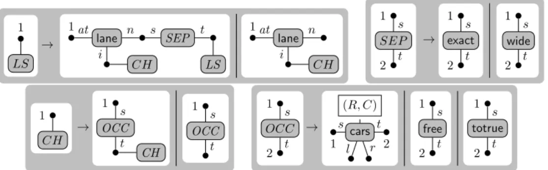 Figure 5.12: Rule Sets R LS , R SEP , R CH and R OCC : Lane Sequences and Topological Sequences (R, C ⊂ CVar ∪ {ego})