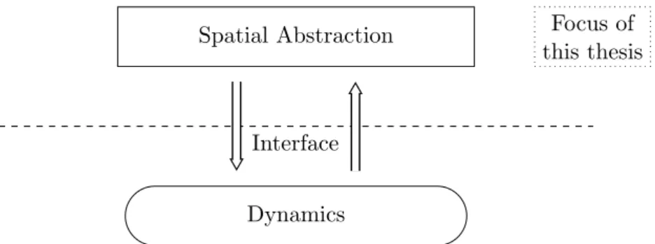 Figure 1.1: Decomposing Reasoning about Traffic