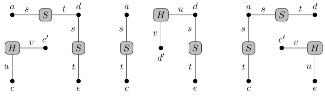 Figure 2.4: Possible Results of Applying r once to G
