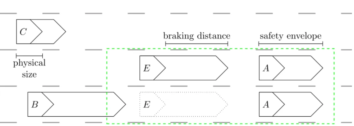 Figure 3.1: Situation on a Freeway at a Single Point in Time