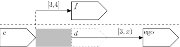 Figure 5.3: Example of a Lane Sequence