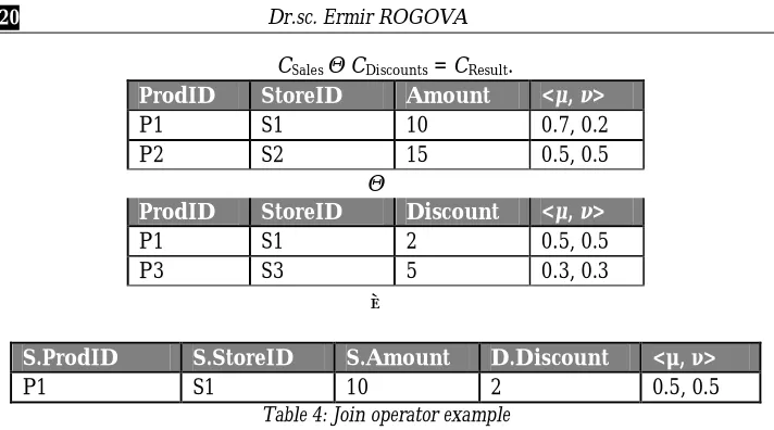 Table 4: Join operator example 