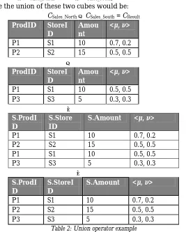Table 2: Union operator example 