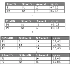 Table 3: Difference operator example 