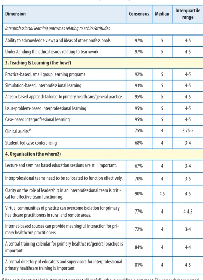 Table 2: (continued)