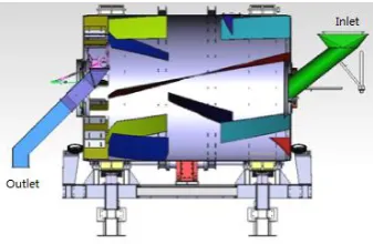 Figure 1. Horizontally rotating drum with internal baffles. 