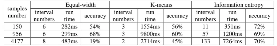 Table 1. Test results. 