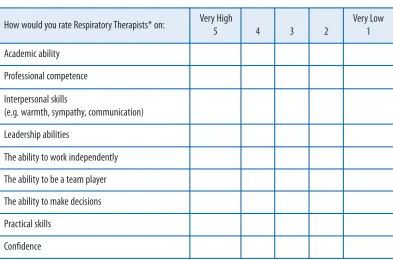 Table 4. Student Stereotype Rating Questionnaire (SSRQ)