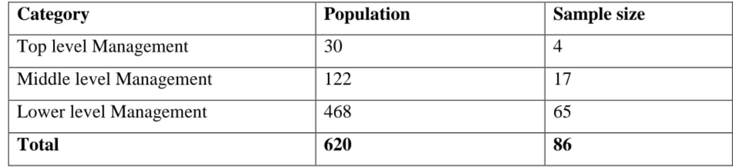 Table 1: Population and Sample Distribution 