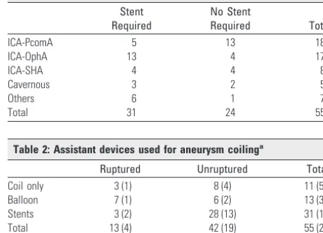 Table 1: Location of aneurysms