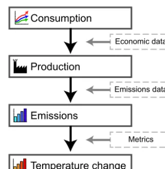 Figure 1. Flow chart of activities (bold boxes) and the data sets thatdetermine transitions between them (dashed boxes).