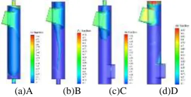 Figure 7 is the tangential velocity distribution curve of different sections of four kinds of separators
