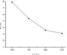 Figure 8. Effect of oil temperature on void fraction. 