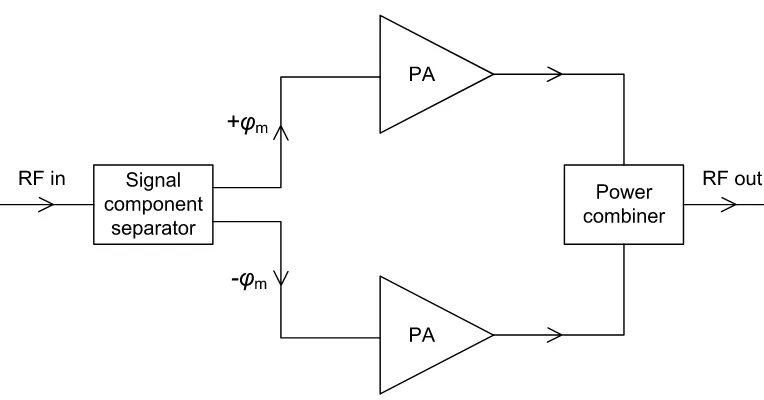 Figure 2.3: Simplified envelope elimination and restoration (EER) system. 