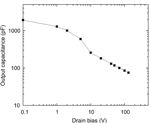 Figure 3.6: Simple switch model of the transistor used for amplifier simulation. 