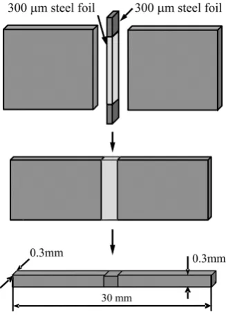 Fig. 1　Sketch on solder joint fabrication.