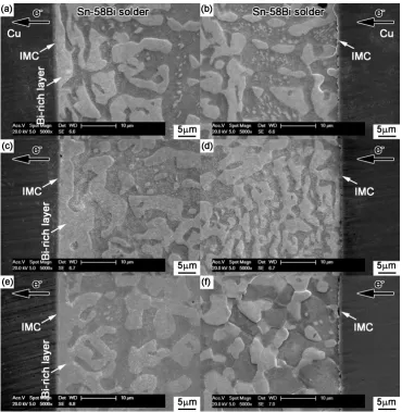 Fig. 6　Interfacial structures in the Cu/Sn-58Bi/Cu solder joints after electromigration for various durations: (a) and (b) 33 h, (c) and (d) 66 h, and (e) and (f) 132 h.