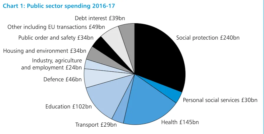 Table 1: Budget 2016 policy decisions1