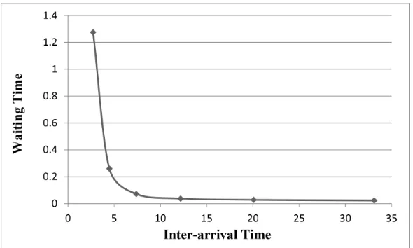 Table 5. Simulation outputs for the setting with medium interaction