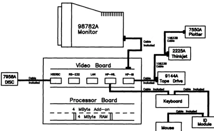 Figure 1-1. Model 350 Typical Workstation 