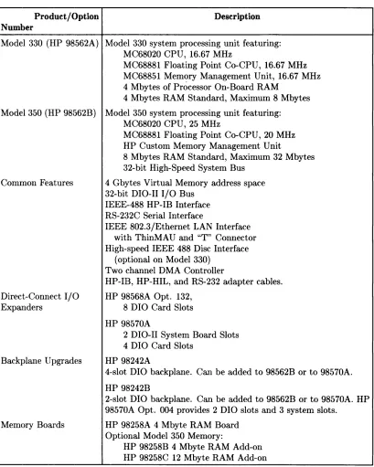 Table 1-1. Model 330/350 Computer Features 