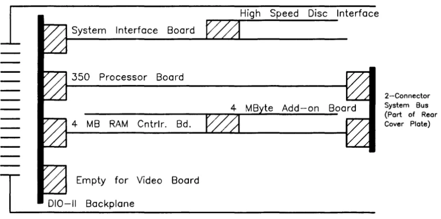 Figure 1-4. Model 350 System Slot Diagram 