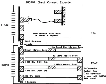 Figure 3-3. Model 330/350 SPU Configuration 