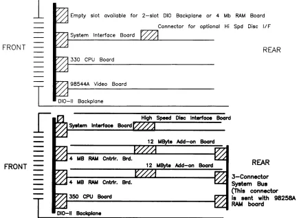 Figure 3-4. Model 330/350 RAM Configurations 