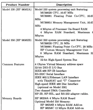 Table 1-1. Computer Features 