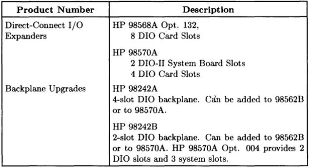 Table 1-2. Expander Features 
