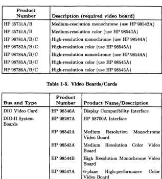 Table 1-4. Monitors Supported on Model 330/350 Computers 