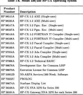 Table 1-6. Model 330/350 HP-UX Operating System 