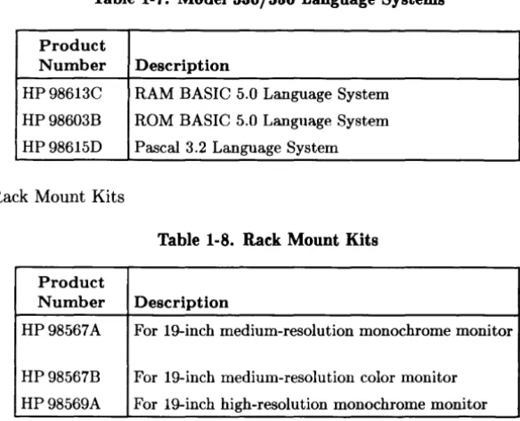 Table 1-7. Model 330/350 Language Systems 