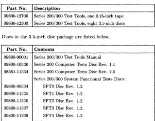 Table 1-9. Standard Tools 