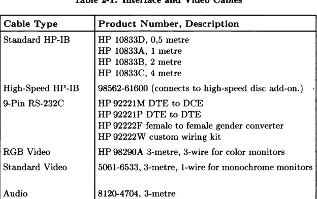 Table 2-1. Interface and Video Cables 