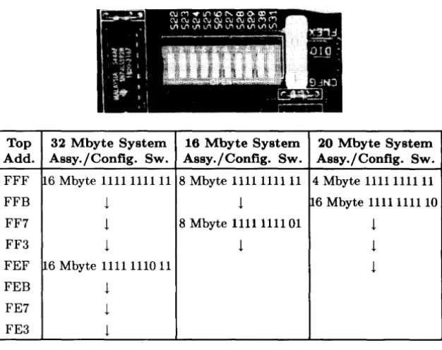 Table 3-3. Example Model 330 RAM Configurations 