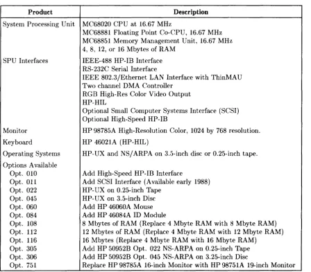 Table 1-1. Model 319C+ Workstation Features 