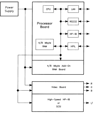 Figure 3-1. SPU Block Diagram 