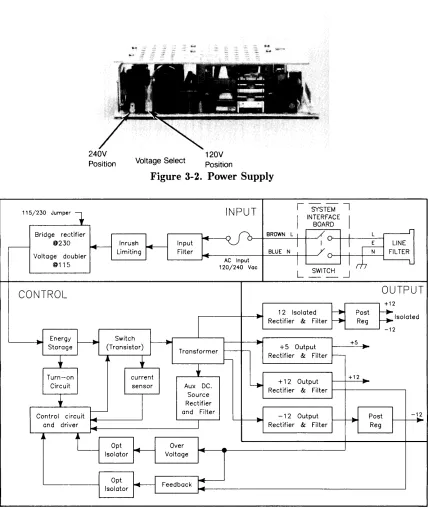 Figure 3-3. Power Supply Block Diagram 