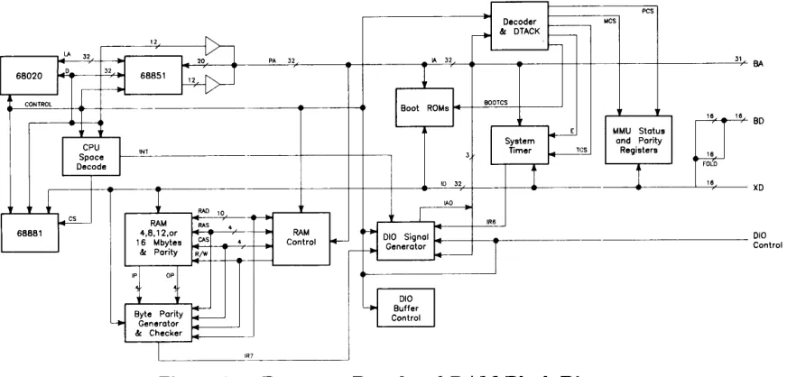 Figure 3-5. Processor Board and RAM Block Diagram 